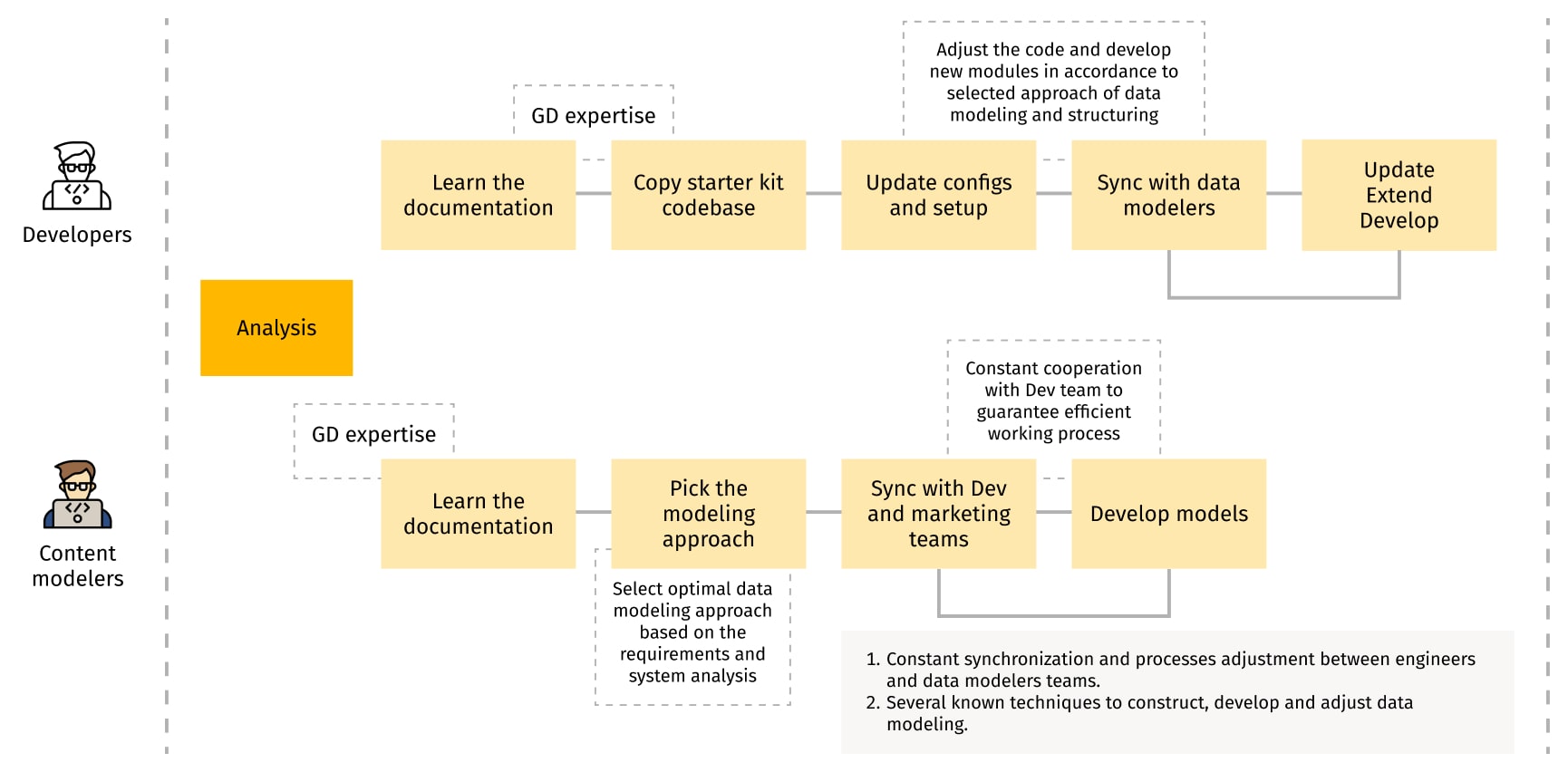 Contentstack Headless CMS Starter Kit pre-configured architecture and CI/CD templat